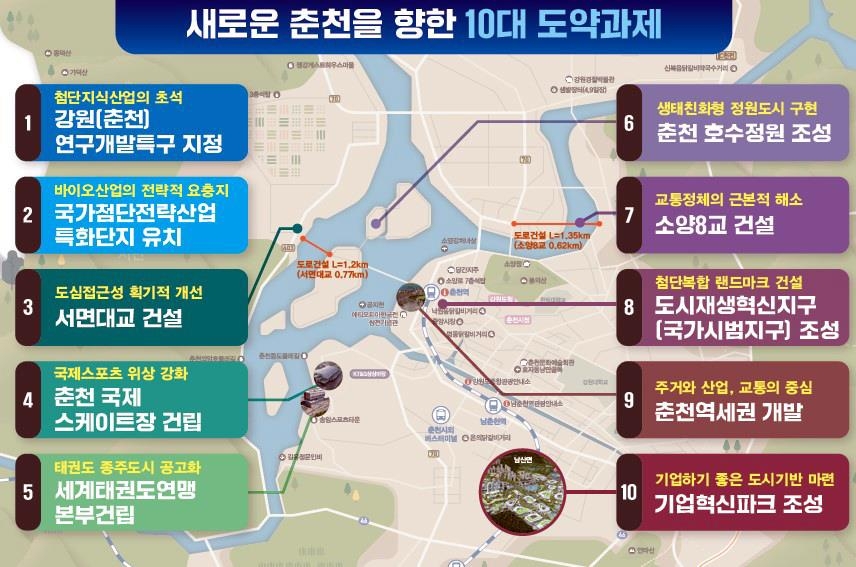  춘천기업혁신파크유치 광판리 남춘천산업단지