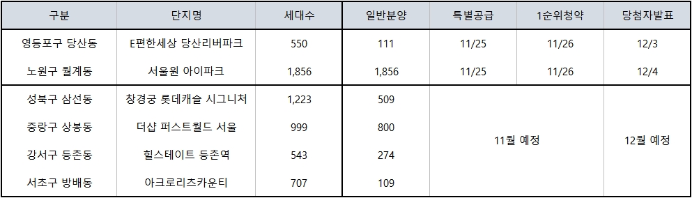 2024 서울시 분양 일정