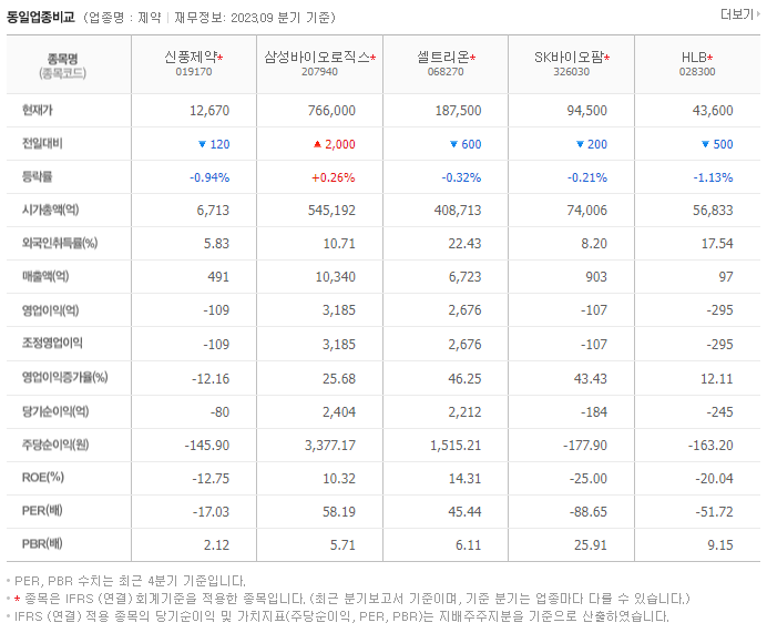 신풍제약_동종업비교자료