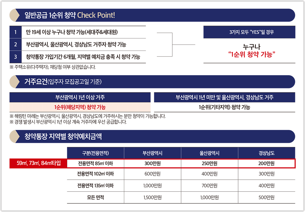 해링턴 마레 청약 순위별 요건 및 청약 예치금