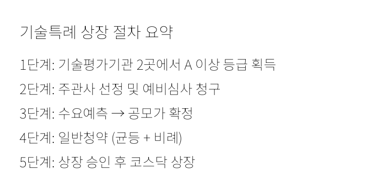 기술특례 상장 절차 요약
