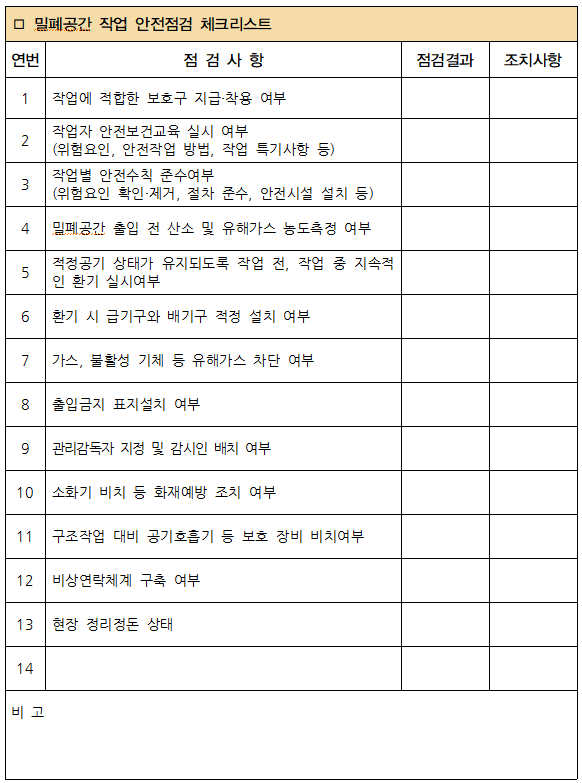  10. 밀폐공간작업 안전점검 체크리스트(밀폐공간 출입금지 표시 양식)