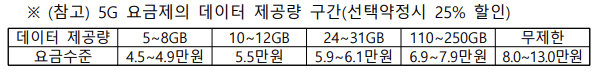 13차-비상경제대책회의-통신비부담 완화-대책-표