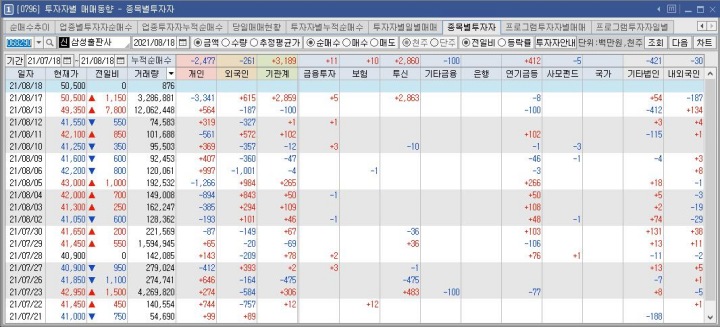 삼성출판사-수급