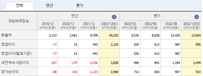 2차전지 소재부품 관련주 캡틴주 선호주
