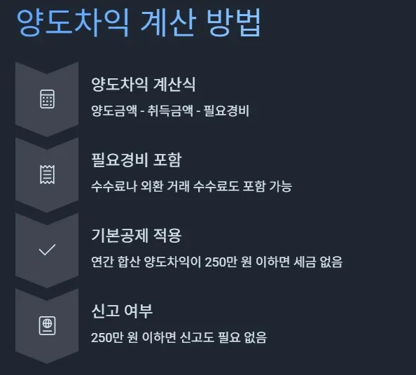 미국 ETF 양도차익 계산방법