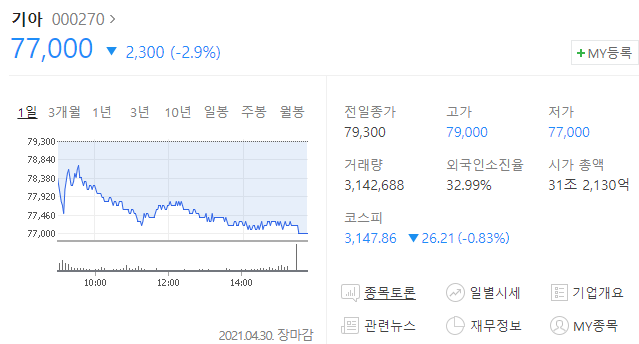  기아 주가 분석(주식투자, 배당금)