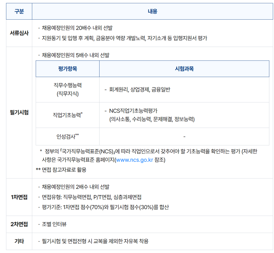 한국산업은행 이미지