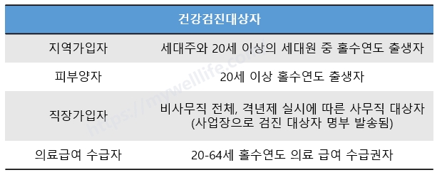 국가건강검진-대상자-조회