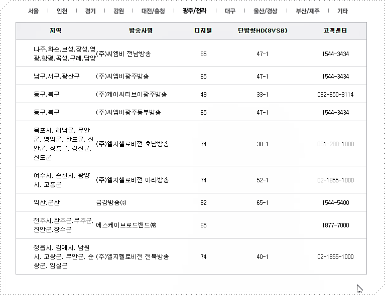 광주/전라도의 티비엔 채널번호