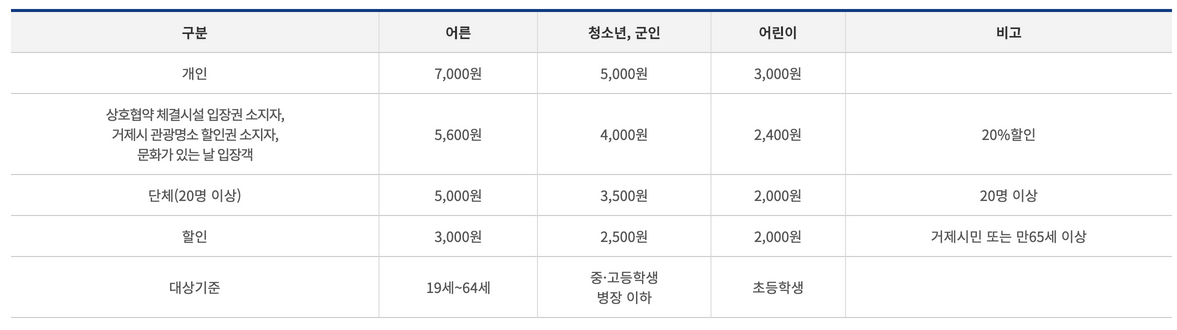 입장요금표