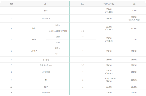 고효율-가전제품-구매비용-지원사업