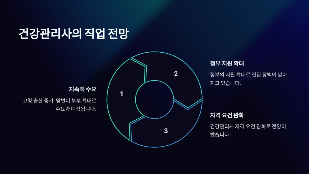 건강관리사의 직업 전망