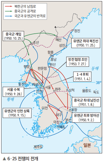 6.25 전쟁의 전개