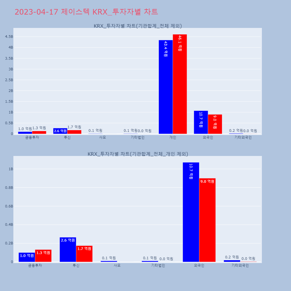 제이스텍_KRX_투자자별_차트