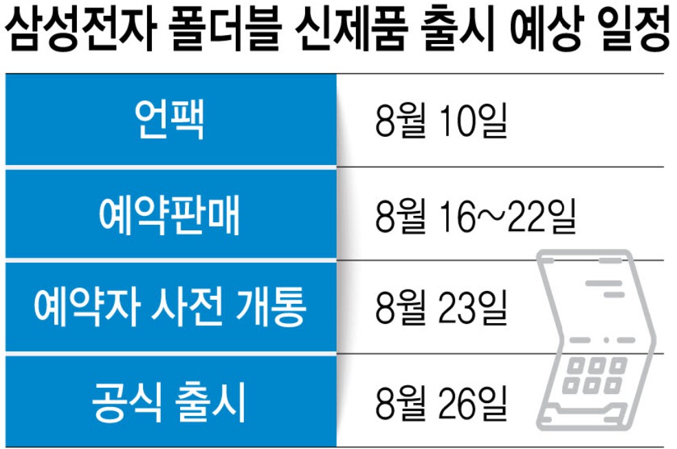 Z플립4 출시