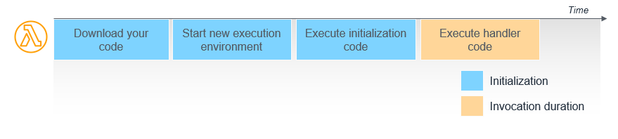 lambda-handler