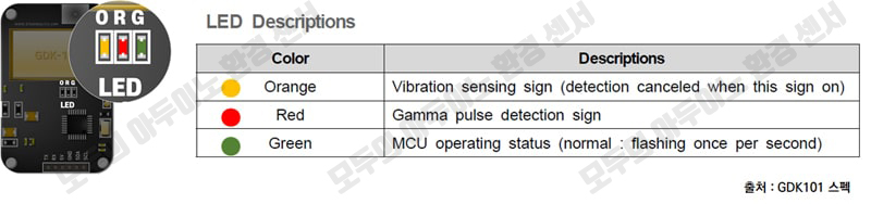 GDK101-방사선(감마선)-아두이노-센서-LED-상태-설명