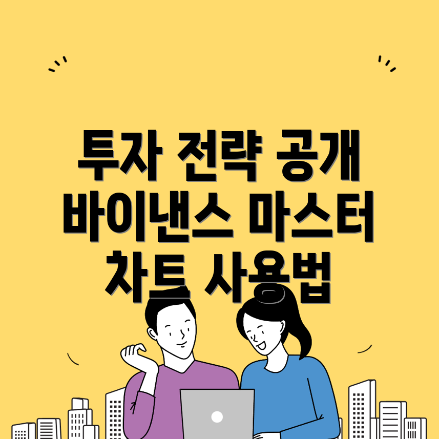 바이낸스 차트