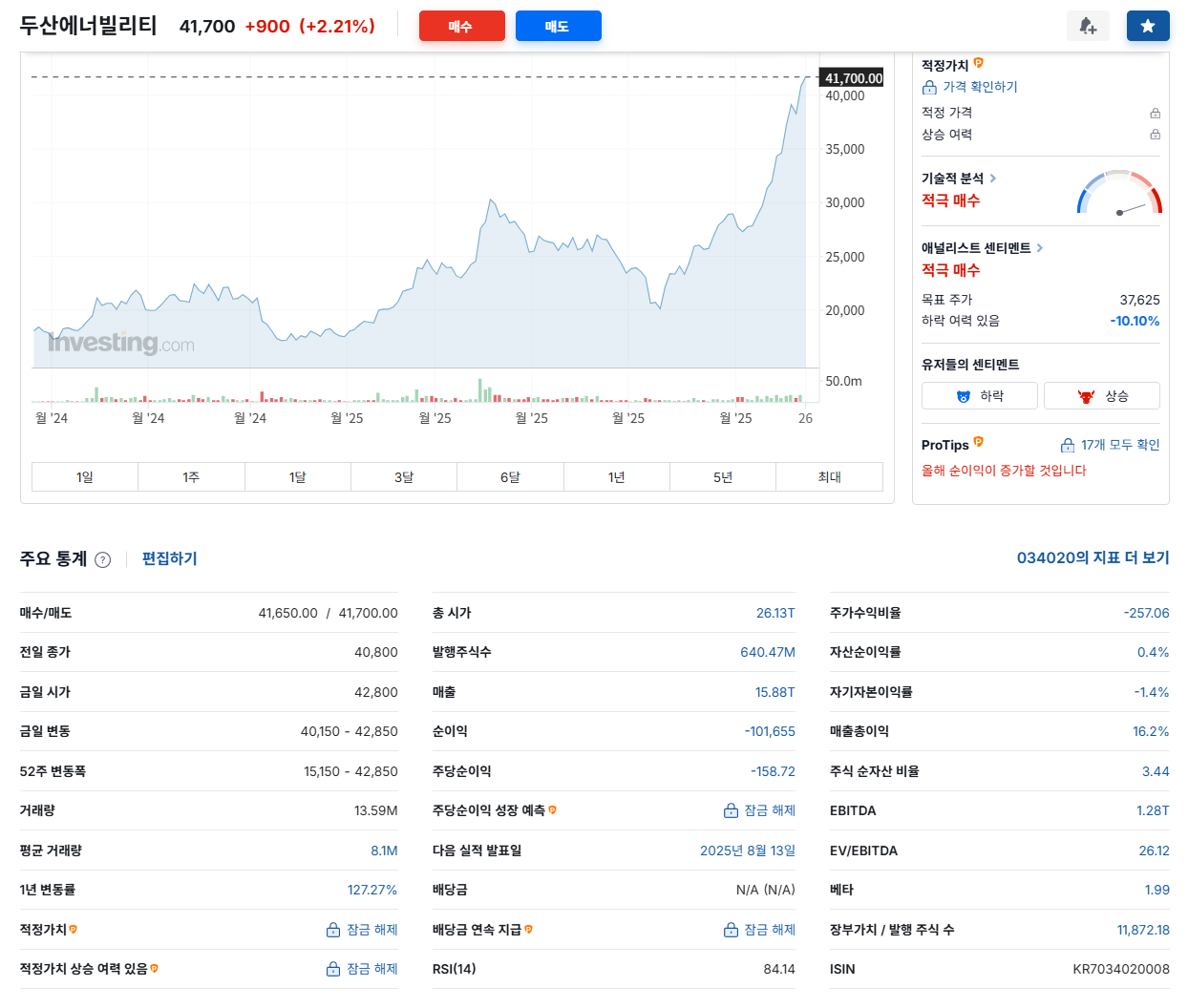 두산에너빌리티 주가 전망