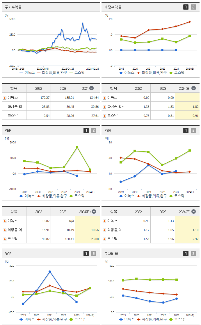 이녹스_섹터분석