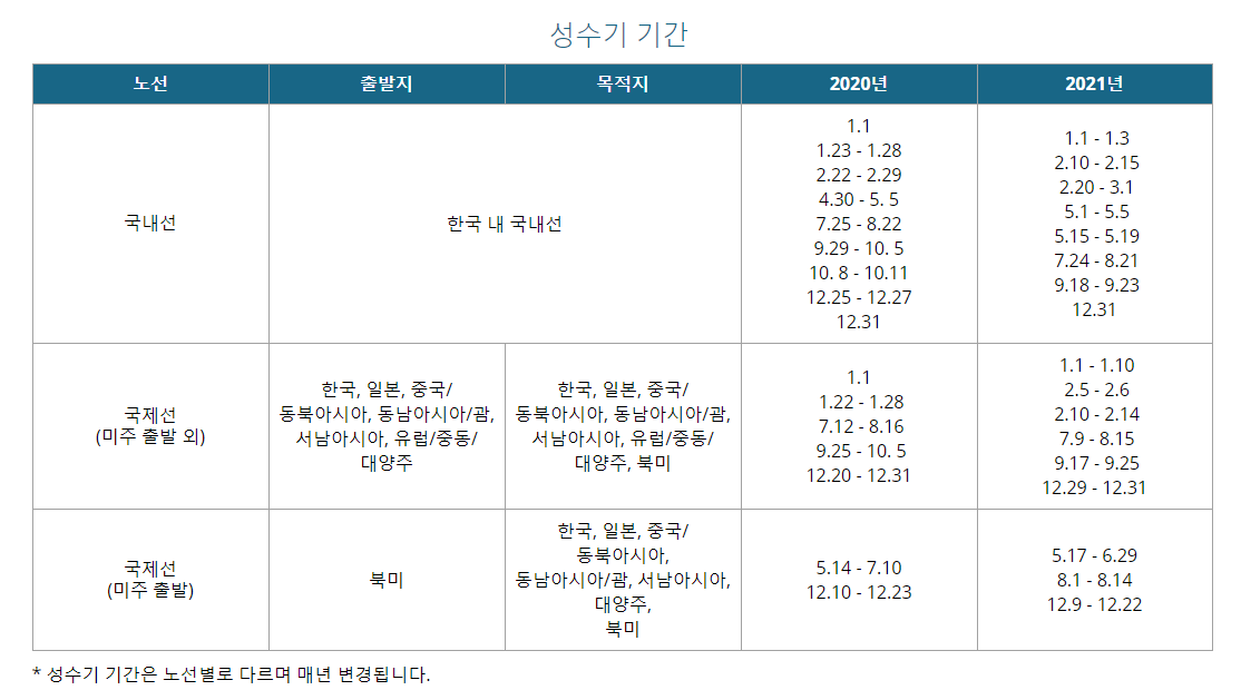  대한항공 마일리지 공제표 성수기 기간