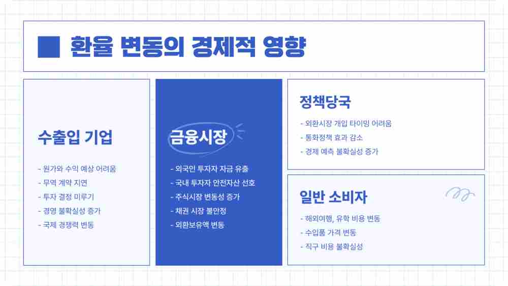 실시간 달러 환율 조회하기 - 1300원대로 급락중