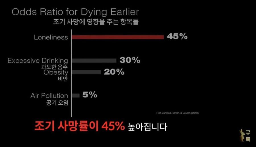  조기 사망에 영향을 주는 항목들