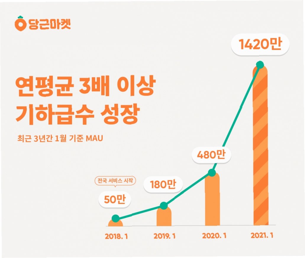 당근인력 이미지
