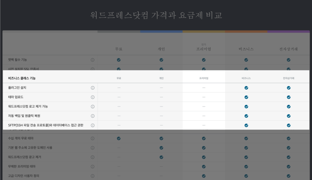 워드프레스 블로그용 웹호스팅 고민된다면, 완벽 가이드가 여기에!