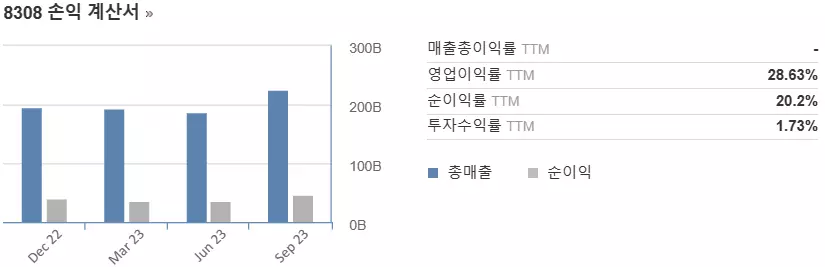 8308 손익 계산서