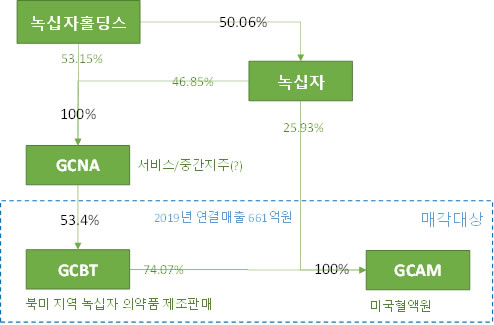 제제 이미지