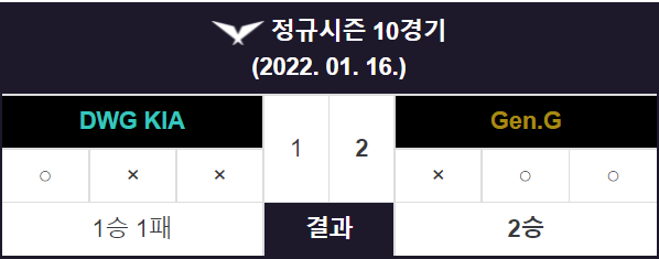  - 'LCK Spring' [DK VS GEN]