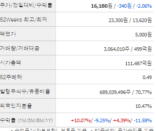 HMM 주가 전망 목표주가 배당금