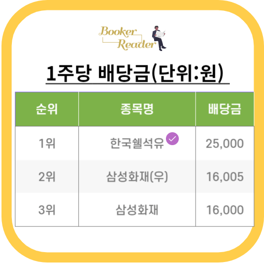 국내 배당주 순위 국내 배당주 etf