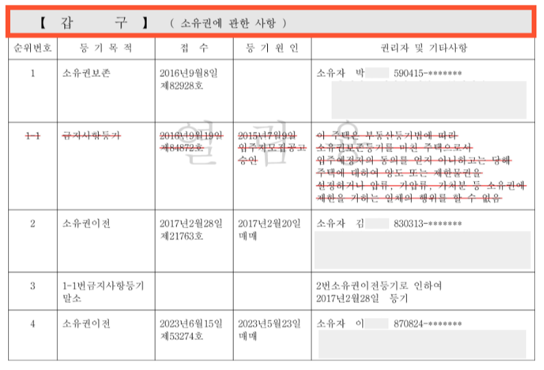 부동산 등기부 보는 법