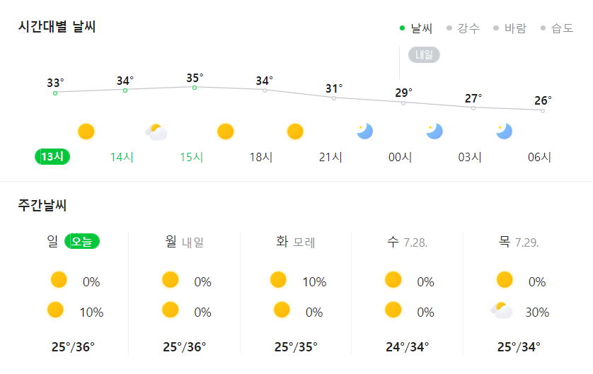  폭염 그리고 열대야와 전력수급 비상단계
