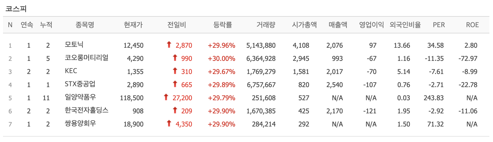  9월 1일 화요일 주식 상한가 종목 분석