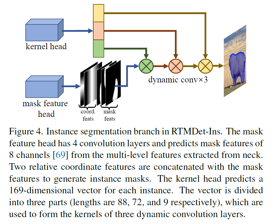 [ 꼼꼼하게 논문 읽기 ] RTMDet: An Empirical Study of Designing Real-Time Object ...