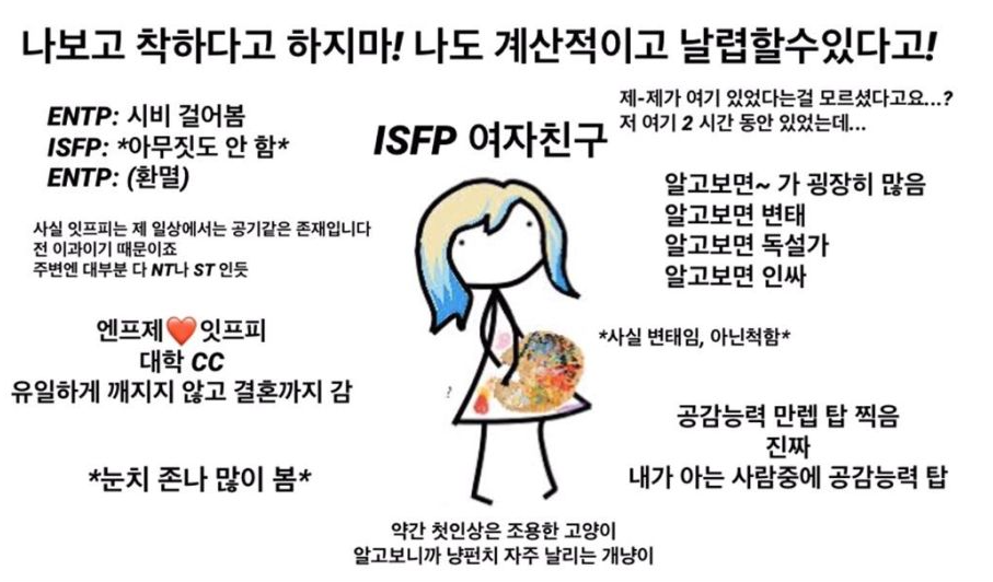 ISFP 여자친구