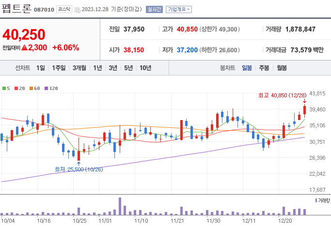 비만치료제 관련주 총정리