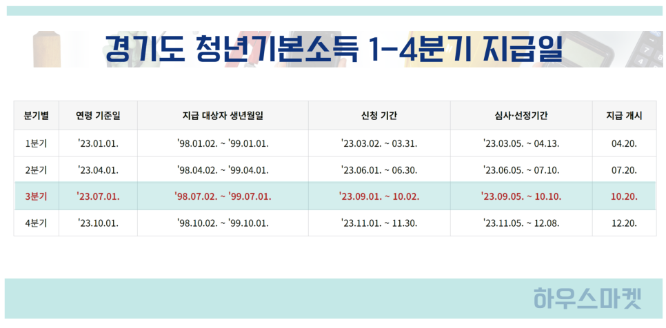 경기도 청년지원금