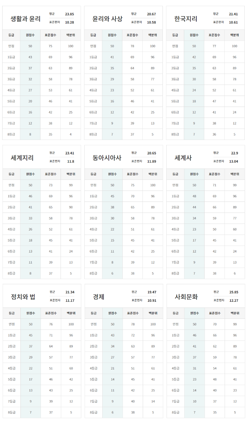 이투스-고3-3월-모의고사-등급컷