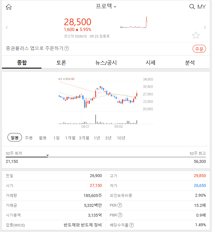 프로텍 - +5.95% 상승 2024년 9월 25일 주식 특징주 상승 원인 분석