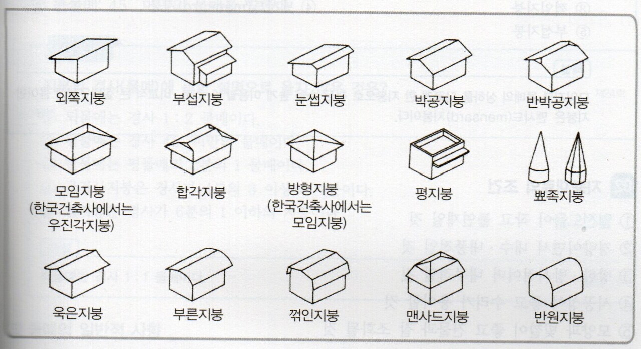 지붕의 종류