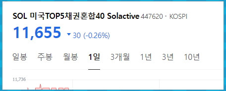 SOL 미국TOP5채권혼합40 Solactive