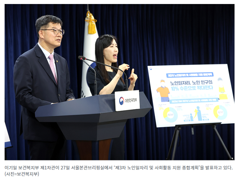  노인일자리, 2027년까지 노인인구 10% 수준으로 늘린다