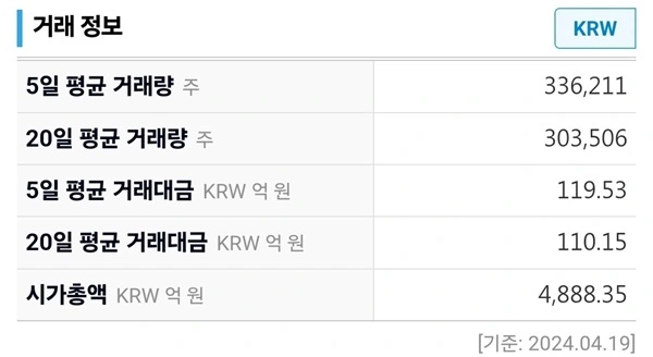 KODEX 미국빅테크10(H) ETF 거래 정보