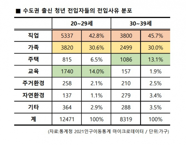  수도권 청년 강원도로 몰려오는 이유