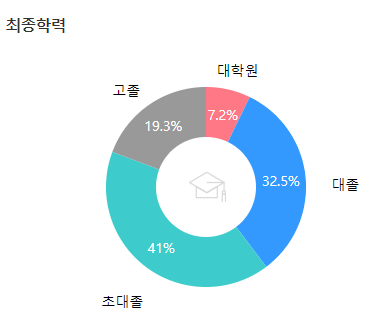 한미반도체-연봉-합격자 스펙-신입초봉-외국어능력